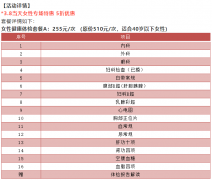 今年你体检了吗？丨陕西冶金医院3月体检活动半价优惠！