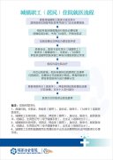 城镇职工（居民）住院就医流程