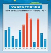 应急科普丨暑期儿童溺水高发期，这条防溺水应急科普，家长和孩子一定要知道！