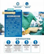 解决问题静脉曲张问题丨微创手术30分钟，1根1mm光纤管子~