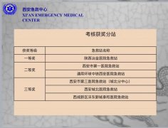 【又传喜讯】全市第一！陕西冶金医院急救站在质量考核考评中获全市第一名